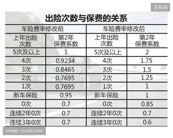 2027年赛事急救网络成熟度将对齐商业保险费率模型